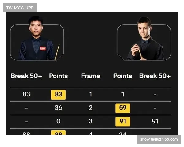 范争一赛季状态起伏背后 147满分杆与排名压力下的心态调整
